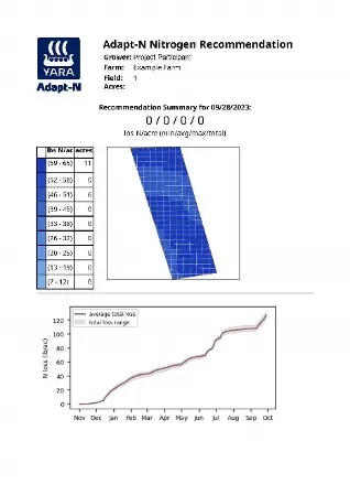 Precision Ag Nitrogen Modeling on Manured Acres