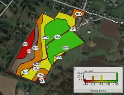 Rosetree Consulting Precision Soil Testing